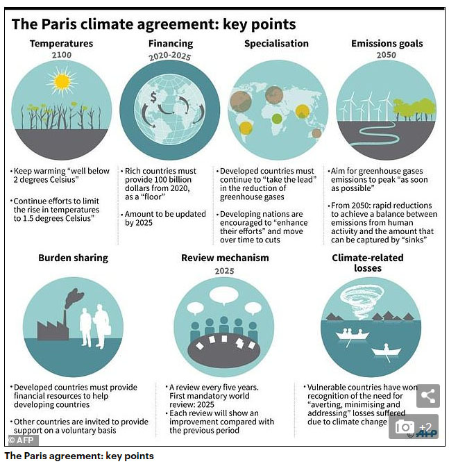 Il cambiamento climatico sta colmando il divario termico tra