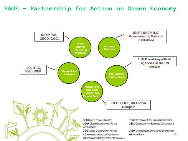 La green economy: l'economia dello sviluppo sostenibile